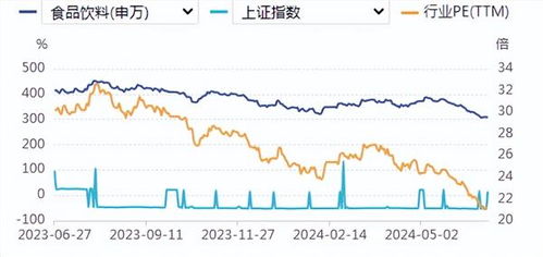 食品飲料周報 茅臺批發價單日漲90元,白酒股還能投資嗎