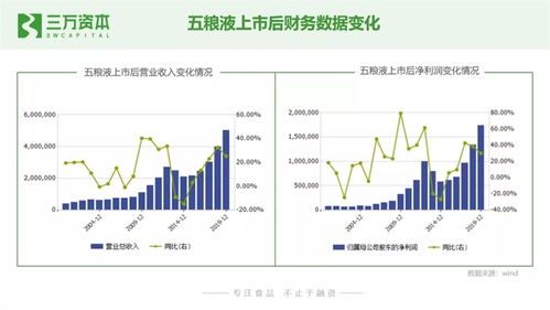 狂飆的食品飲料股 從二級(jí)市場(chǎng)看早期投資創(chuàng)業(yè)機(jī)會(huì)