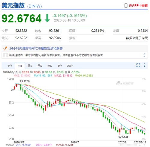 5000億龍頭突然大漲,a股大白馬又跳高