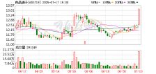 聚光科技控股股東部分股份或被強(qiáng)制平倉 上半年預(yù)虧超4200萬元 商業(yè)頻道 中華網(wǎng)