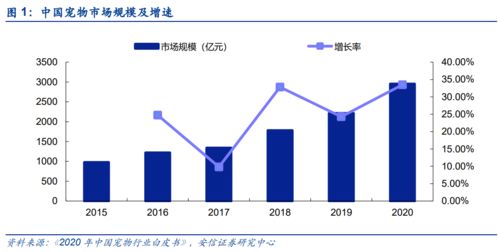 路斯股份 寵物食品賽道進入沖刺期,國貨品牌未來可期