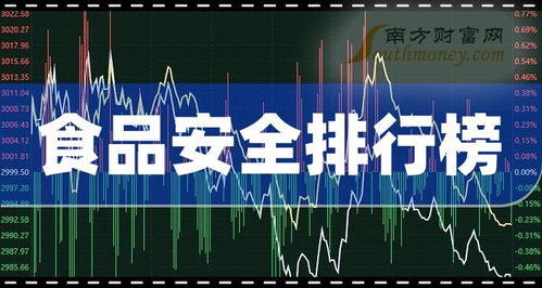 食品安全企業前十名 2023年第三季度企業每股收益排行榜