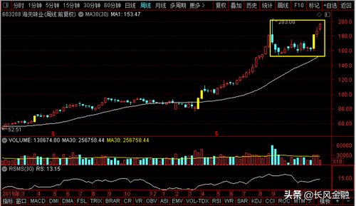價值分析 金龍魚 海天味業 妙可藍多 伊利股份,誰是食品飲料大妖股