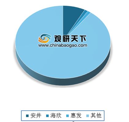 2019年我國火鍋料制品行業(yè)競爭格局較為分散 安井食品占據(jù)市場龍頭