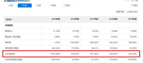 大湖股份變陣虛實(shí) 盈利僅百萬級股價(jià)就能4連板 注意,官方新回應(yīng)